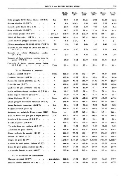 Bollettino di notizie economiche