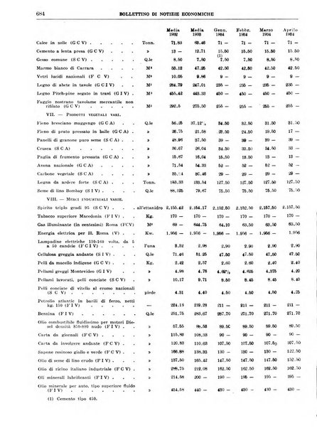 Bollettino di notizie economiche