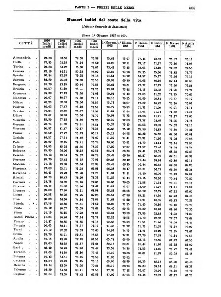 Bollettino di notizie economiche