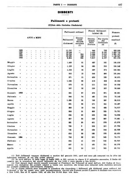 Bollettino di notizie economiche