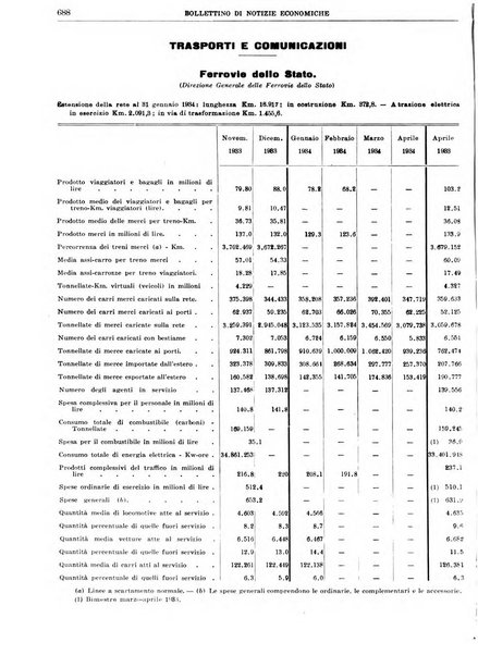 Bollettino di notizie economiche