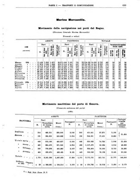 Bollettino di notizie economiche