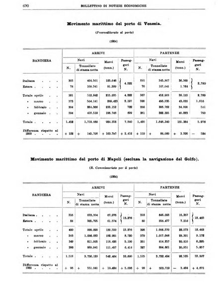 Bollettino di notizie economiche