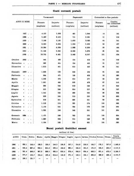 Bollettino di notizie economiche