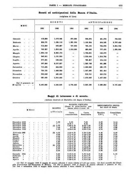 Bollettino di notizie economiche