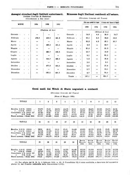 Bollettino di notizie economiche