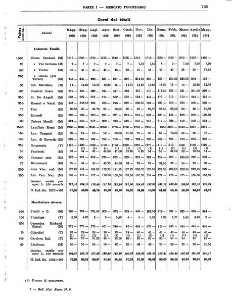 Bollettino di notizie economiche