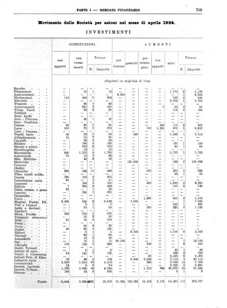 Bollettino di notizie economiche