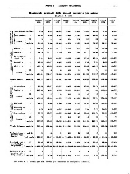 Bollettino di notizie economiche