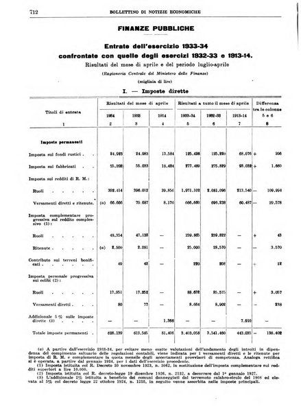 Bollettino di notizie economiche