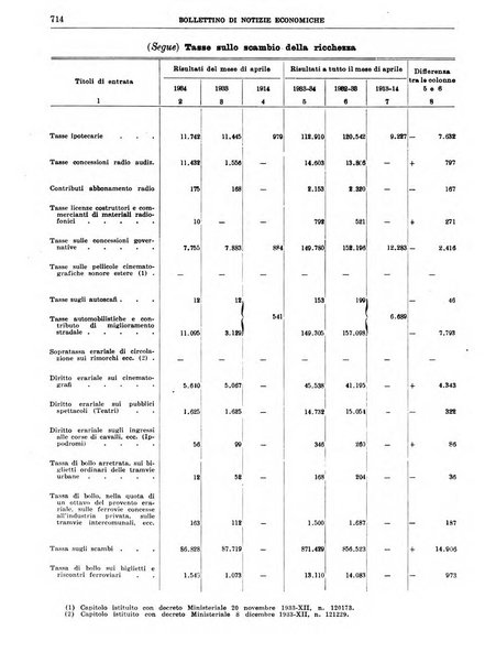 Bollettino di notizie economiche