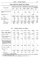 giornale/RML0025821/1934/unico/00000741