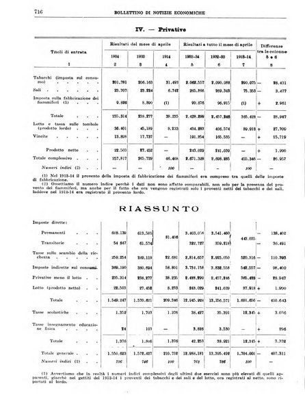 Bollettino di notizie economiche