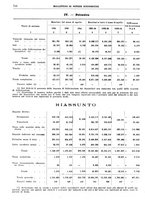 giornale/RML0025821/1934/unico/00000742