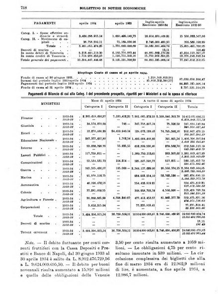 Bollettino di notizie economiche