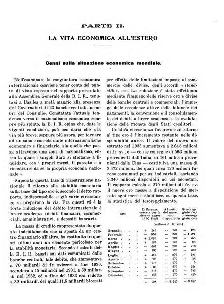 Bollettino di notizie economiche