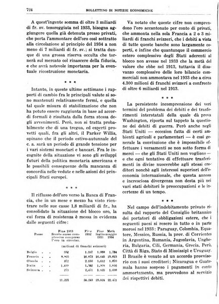 Bollettino di notizie economiche