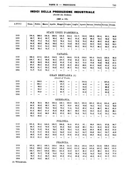 Bollettino di notizie economiche