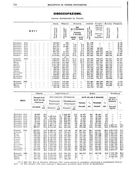 Bollettino di notizie economiche