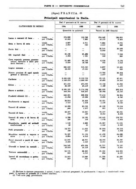 Bollettino di notizie economiche