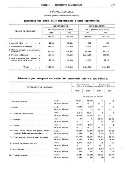 Bollettino di notizie economiche