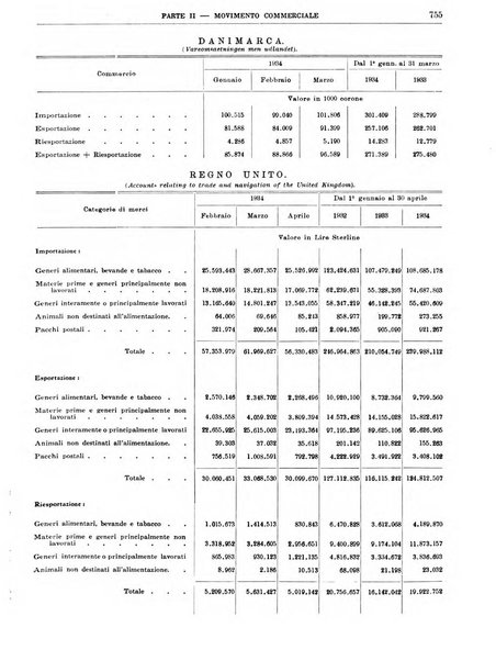 Bollettino di notizie economiche