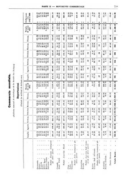 Bollettino di notizie economiche