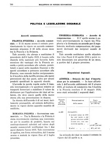 Bollettino di notizie economiche