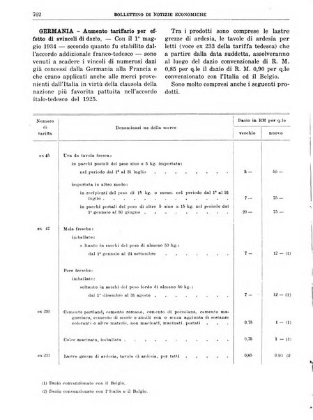 Bollettino di notizie economiche