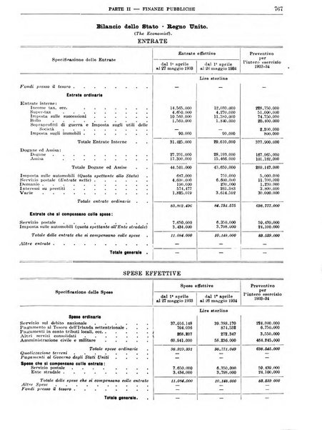 Bollettino di notizie economiche