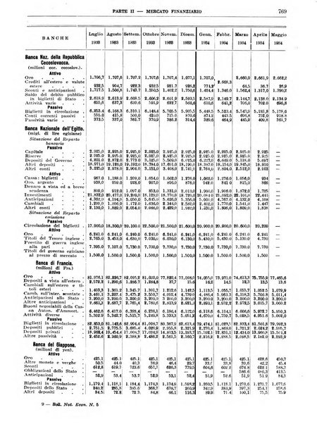 Bollettino di notizie economiche