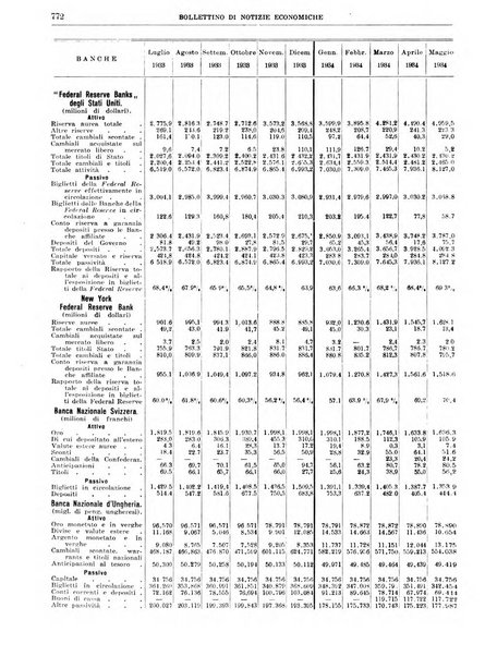 Bollettino di notizie economiche