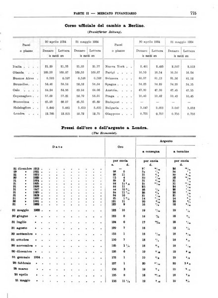 Bollettino di notizie economiche