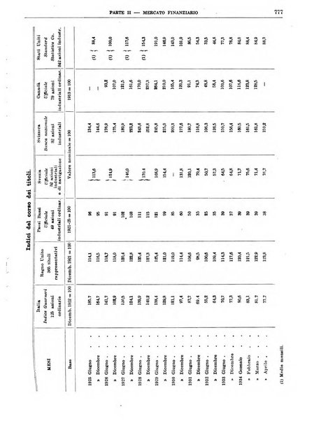 Bollettino di notizie economiche