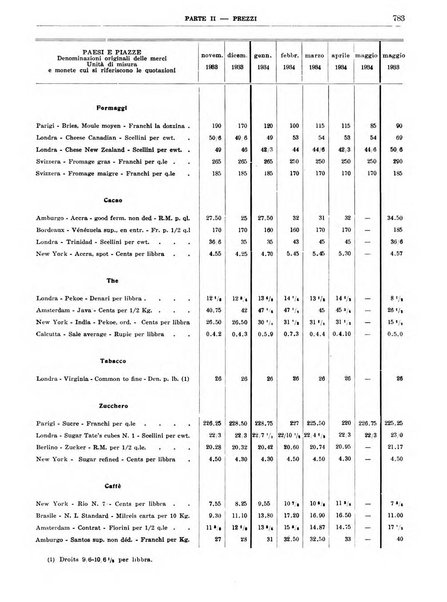 Bollettino di notizie economiche