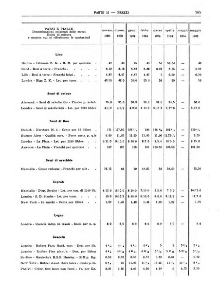 Bollettino di notizie economiche