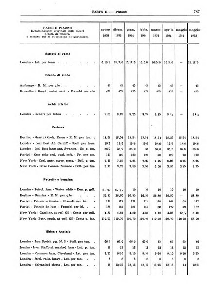 Bollettino di notizie economiche