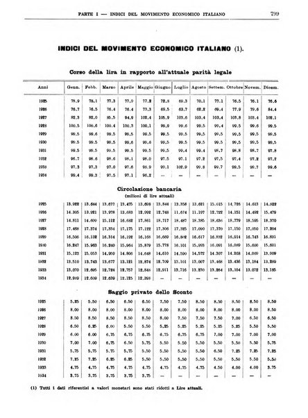 Bollettino di notizie economiche