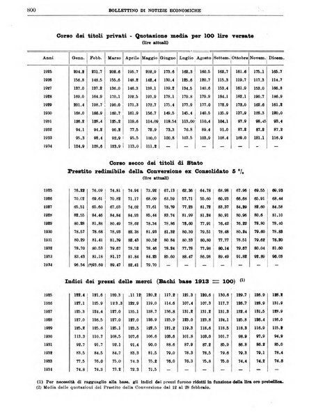 Bollettino di notizie economiche