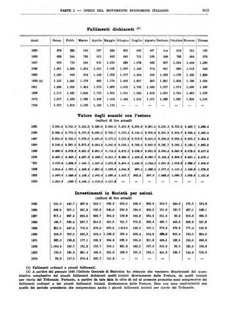 Bollettino di notizie economiche