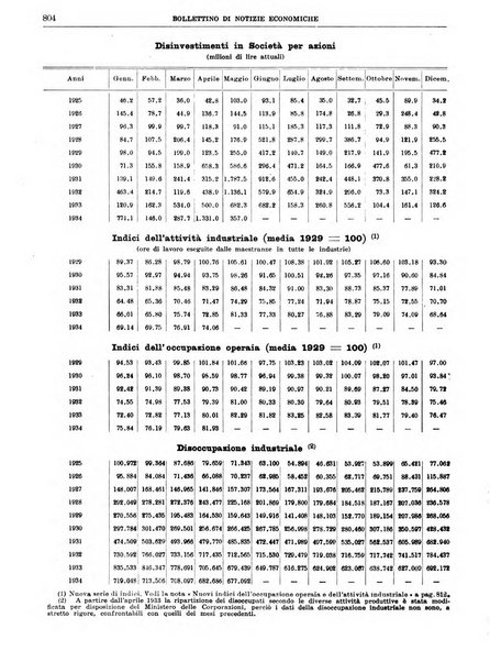 Bollettino di notizie economiche