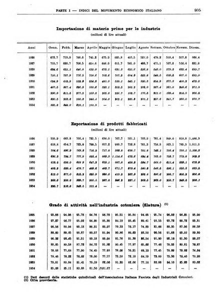 Bollettino di notizie economiche