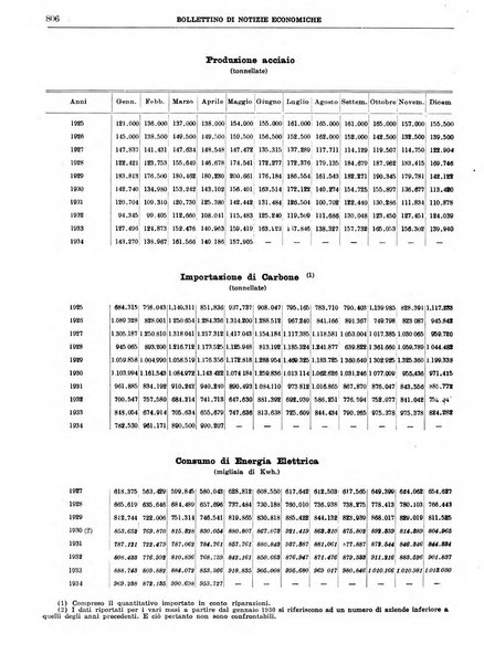 Bollettino di notizie economiche