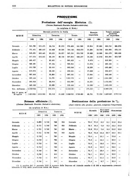 Bollettino di notizie economiche