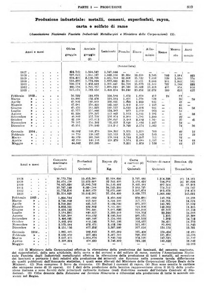 Bollettino di notizie economiche