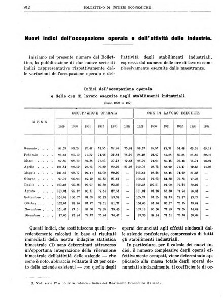 Bollettino di notizie economiche