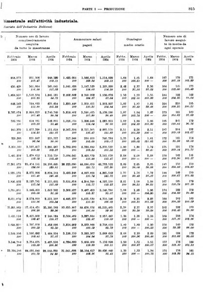 Bollettino di notizie economiche