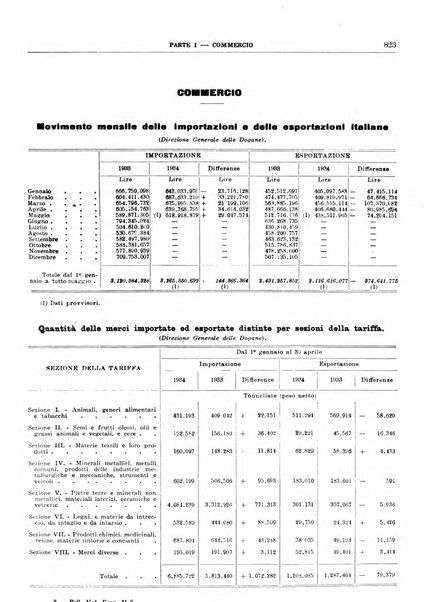 Bollettino di notizie economiche