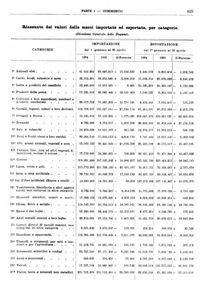 Bollettino di notizie economiche