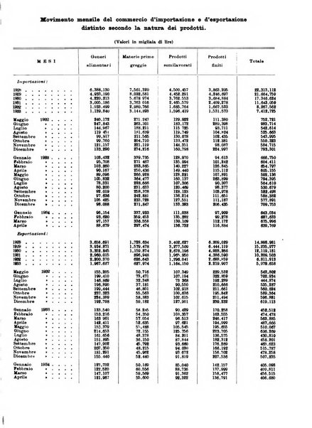 Bollettino di notizie economiche